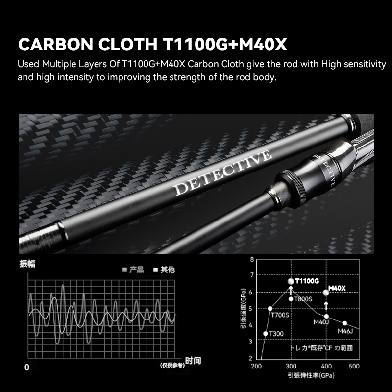 TSURINOYA Inshore EGI Rod DETE - огляд і ціна Kastking Reel Zephyr
